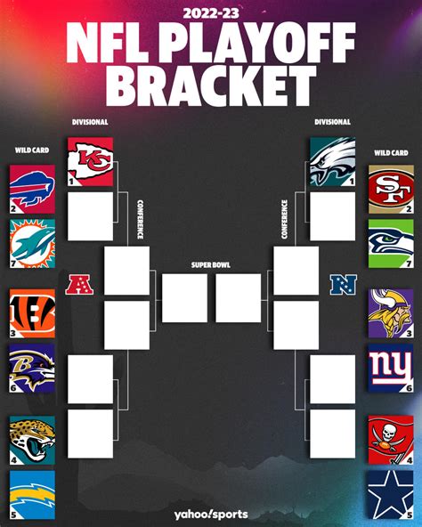 nfc wild card games 2022|nfl wild card playoff schedule.